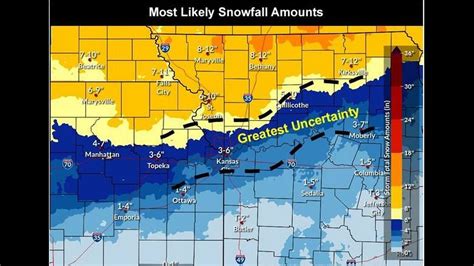 kansas city missouri weather|kansas city snowfall today.